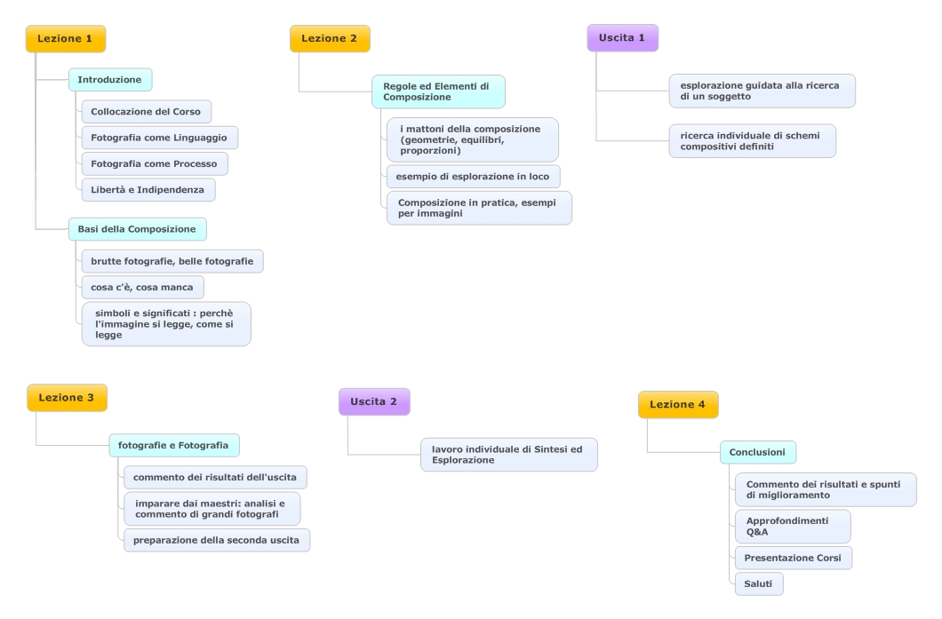 Corso Composizione 2013 Schema